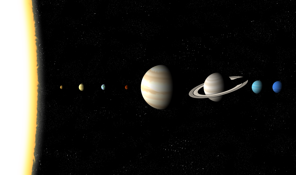 Planets in the same alignment