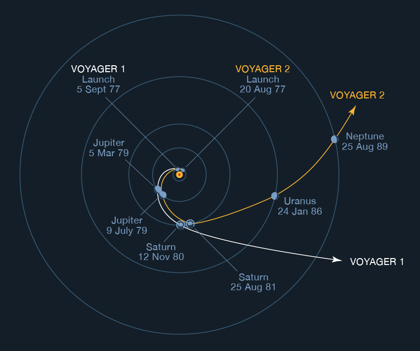 Golden record of Voyagers