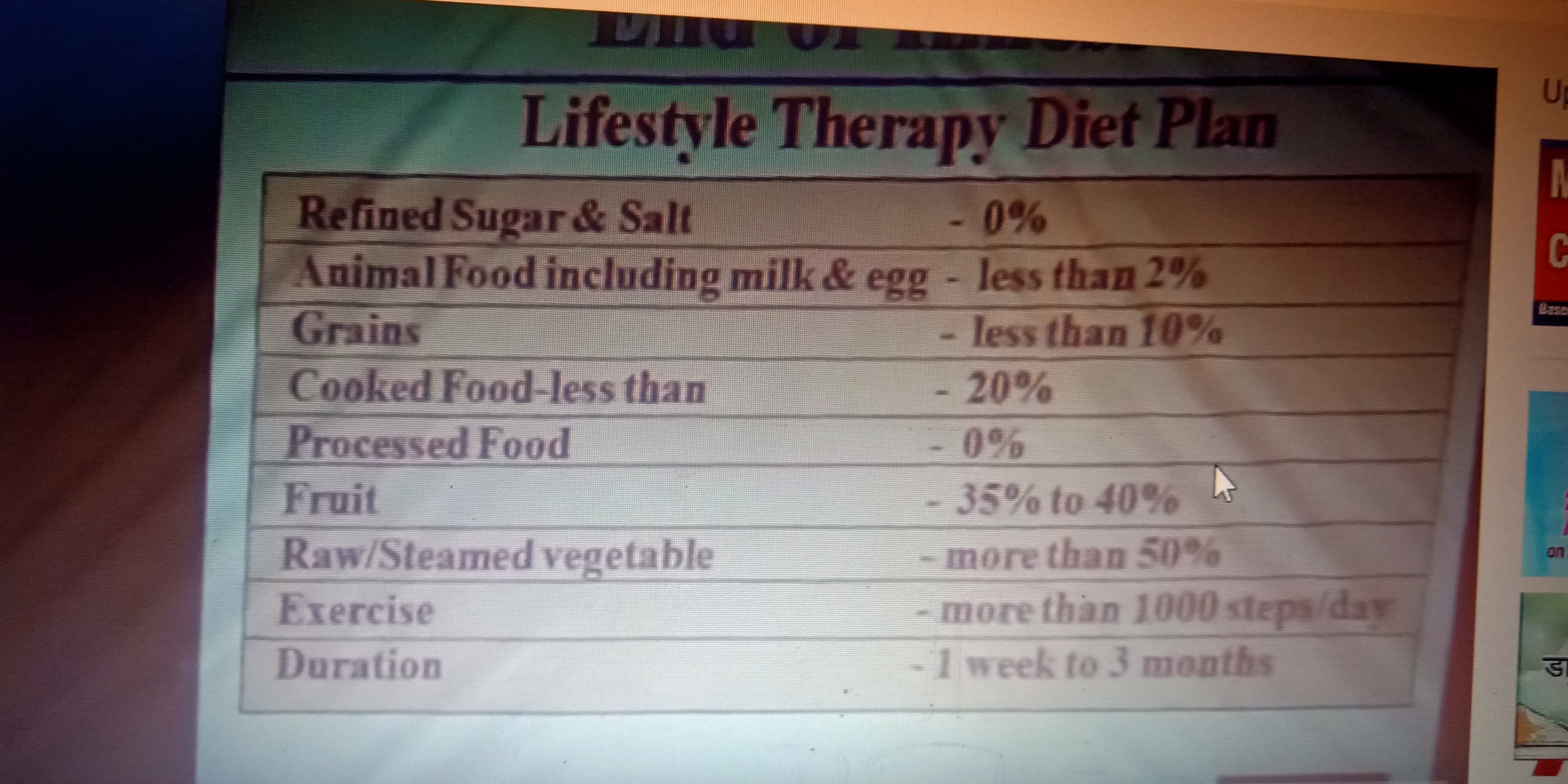 Lifestyle Diet Chart