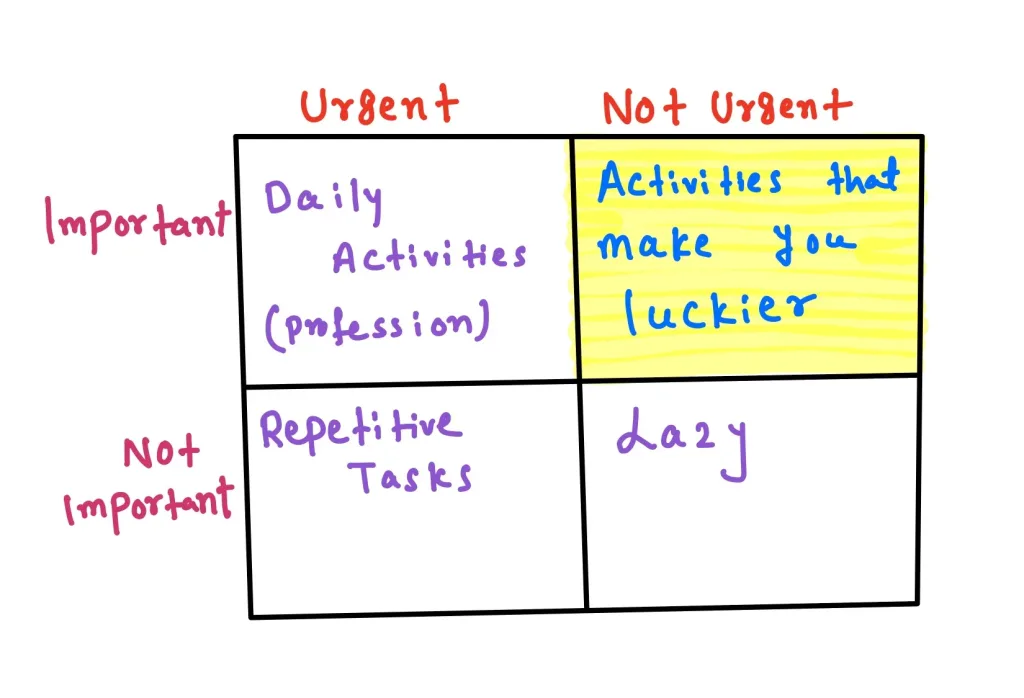 Eisenhower matrix by Jayabrata Das