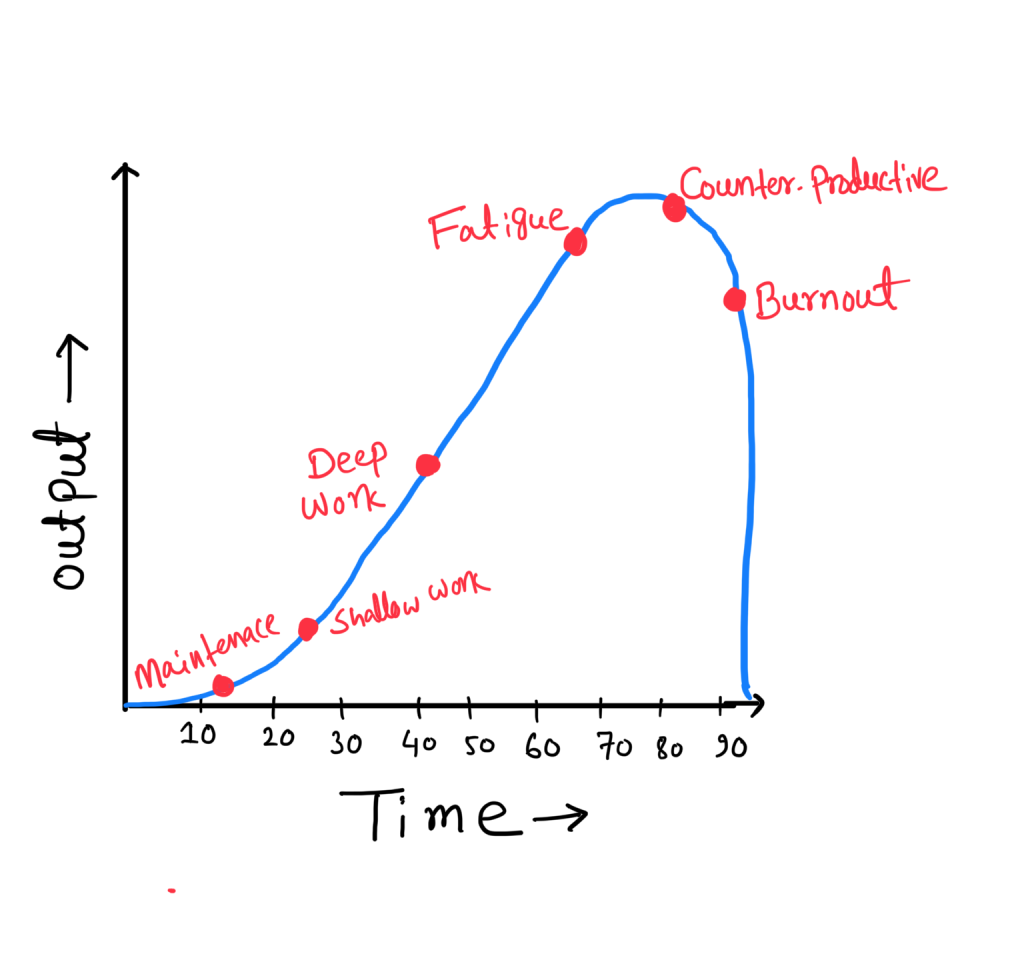 Personal Productivity by Jayabrata Das
